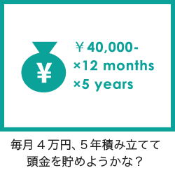 毎月４万円を伍年積み立てる？