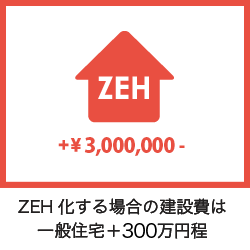 プラス500万円