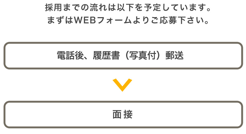 採用までの流れ