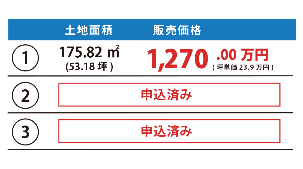 価格表