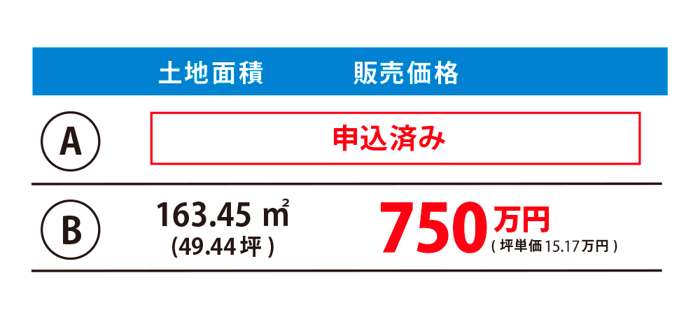 価格表