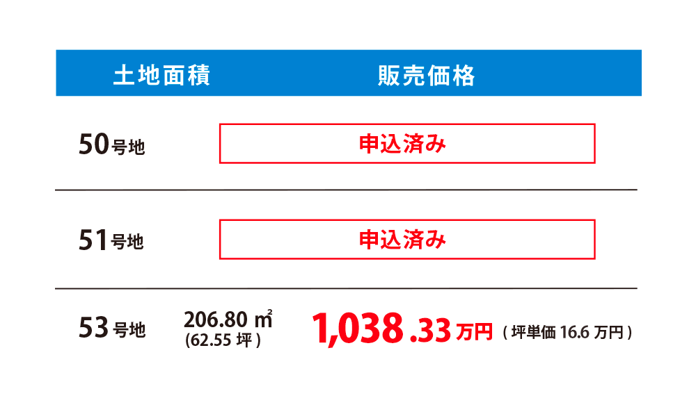 価格表