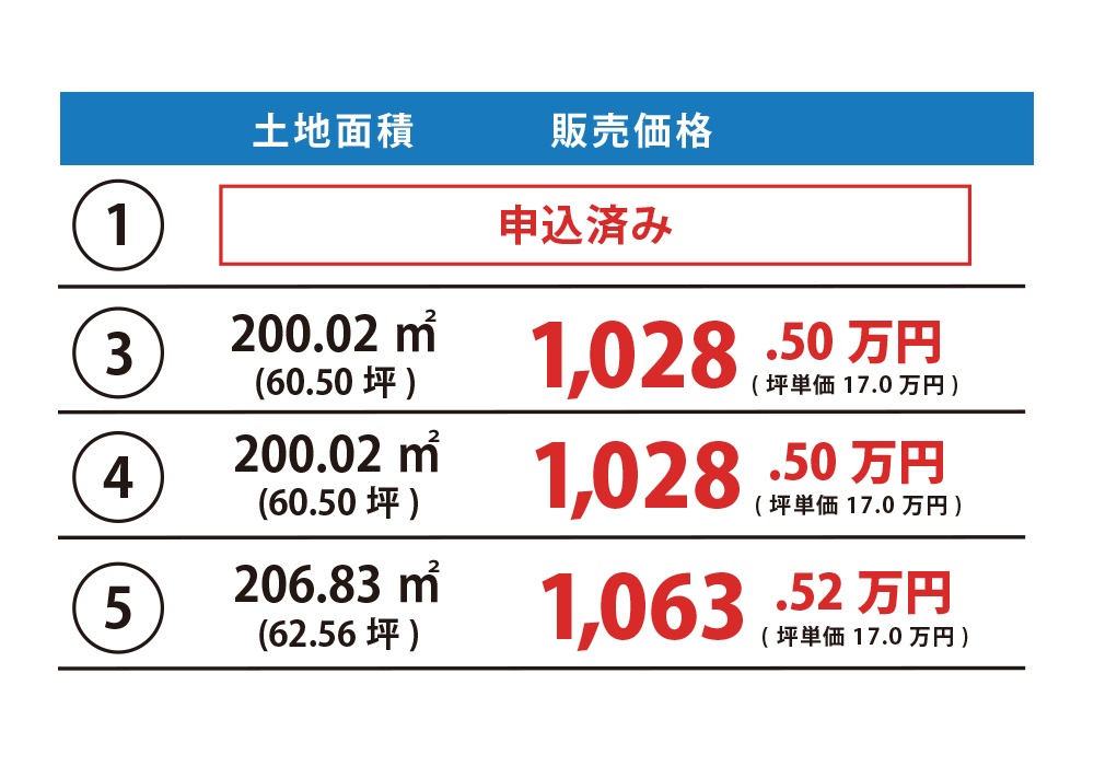 価格表