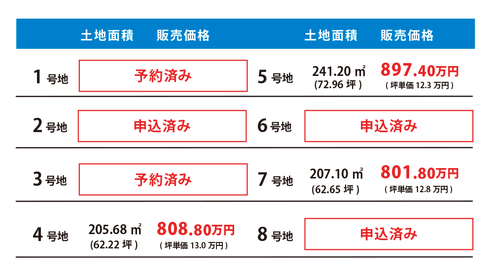 価格表