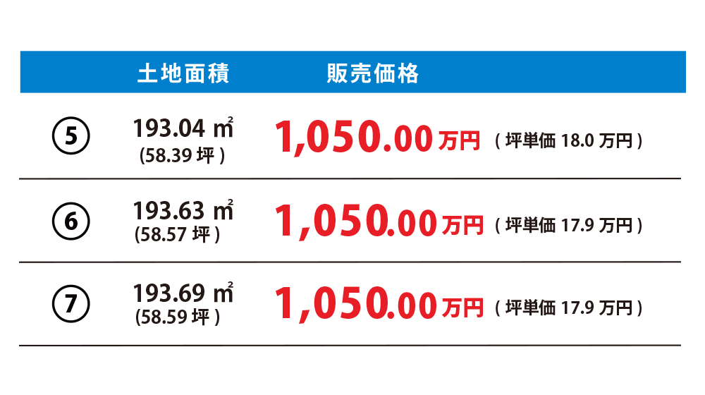 価格表