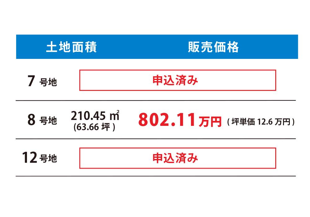 価格表