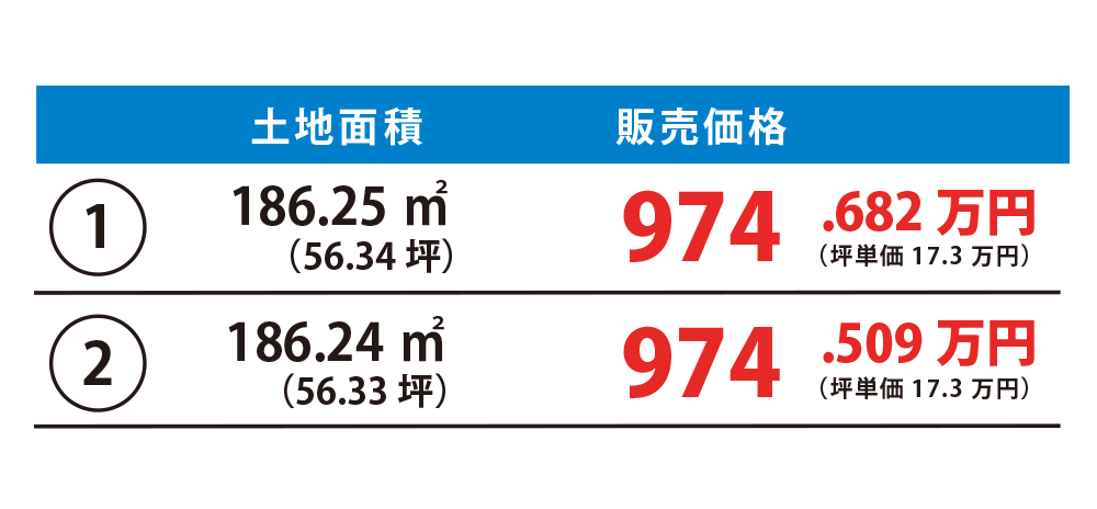 価格表